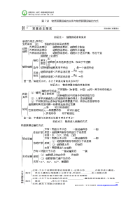 2016届高三生物一轮复习（知识点归纳与总结）：2.3+物质跨膜运输的实例与物质跨膜运输的方式