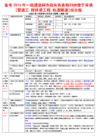 备考2016年一级建造师市政实务表格归纳便于背诵管道工程桥梁工程轨道隧道综合版