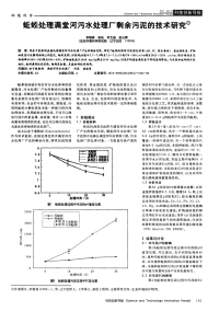 蚯蚓处理满堂河污水处理厂剩余污泥的技术研究