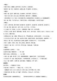 一至六年级必背古诗    名人名言