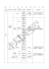 市政给排水工程检验批划分