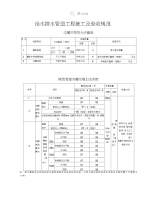 给水排水管道工程施工及验收规范——表格