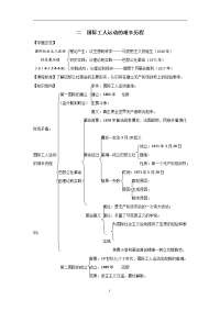 必修一全册学案二国际工人运动的艰辛历程含解析