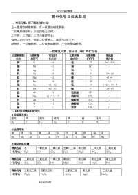 中考必背初中化学知识点总结归纳