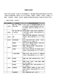 电镀污水处理技术