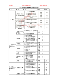 2018临床检验主管技师考试大纲-微生物学