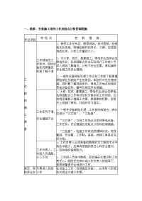 新建 检修、安装施工组织工作危险点分析控制措施