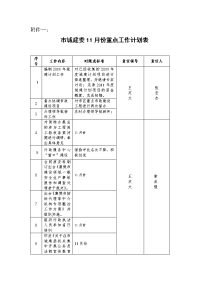 市城建委11月份重点工作计划表.doc