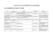 二滩水电开发公司综合计划部战略与综合计划岗位绩效指标