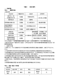 2013高考生物二轮专题复习：实验与探究