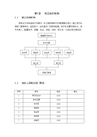 隧道工程施工组织机构.docx