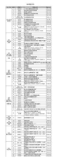 给排水图集大全