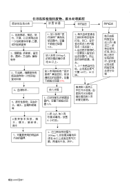 检验科废物、废水处理流程6