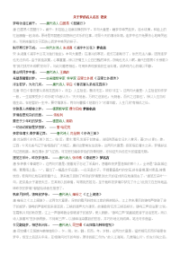 关于梦的名人名言 语录.doc