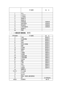 管道工程常见的符号释义-范舒