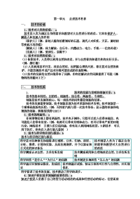 高中通用技术会考复习资料