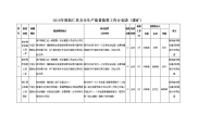 2016年度桓仁县安全生产监督监管工作计划表（煤矿）.doc