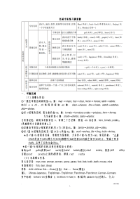 初中英语名词专项练习题