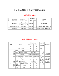 给水排水管道工程施工及验收规范——表格