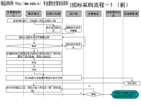 发展计划部工程计划招标采购流程