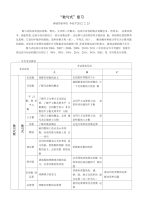 “数与式”复习策略_中考_初中教育_教育专区