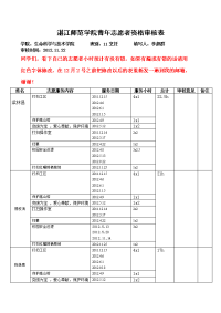 11烹饪志愿者小时审核表