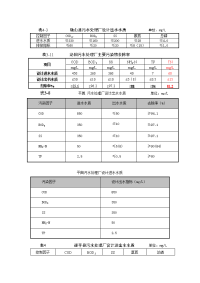 污水处理厂的收水标准