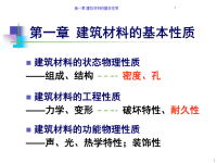 XXXX 注册土木(水利水电)基础考试之建筑材料1.pptx