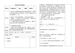 郭家初中数学新授课备课教案