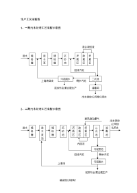 生活污水处理生产工艺流程图