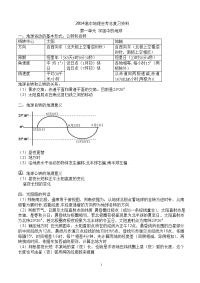 2016高中地理会考总复习资料