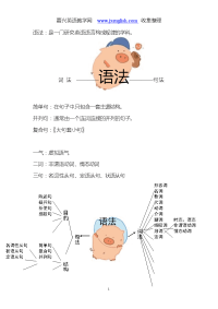 人教版高中英语语法复习资料