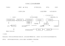 污水站工艺水处理流程图