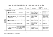 2007年宝安区治污保洁工程工作计划表(总计73项)