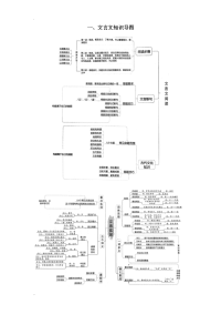 文言文知识思维导图