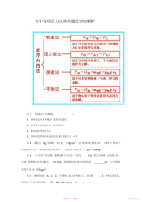2021年初中中考物理浮力经典例题