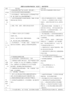 质量与安全绩效考核标准(试运行)-临床营养科