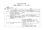 初中历史中考复习资料