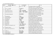 初中英语中考重点句型80个