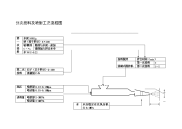 《建筑施工技术交底大全资料》分次投料及喷射工艺流程图