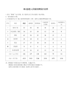 随岳高速公路湖北省北段土建工程施工监理投标书财务建议书表2计算说明