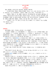 人教新课标版高中文言文篇目全