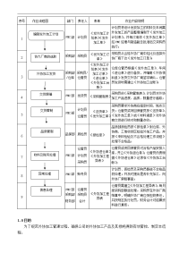 zy-pmc-08外协加工工作流程试运行