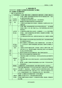 2013年一级建造师考试 市政公用工程管理与实务 个人学习笔记精编 1k414000 城市给排水工程