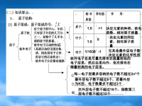 高中物理原子结构课件人教选修35