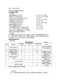 建筑给排水设计规手册第二册