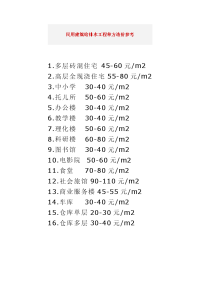 民用建筑给排水工程单方造价参考