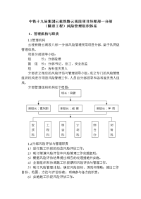 中铁十九局集团云桂铁路云南段项目经理部一分部(隧道工程)风险管理组织体系.doc