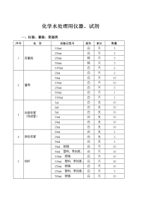 化学水处理部分仪器