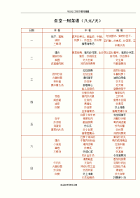 食堂每周菜谱3个月不重复